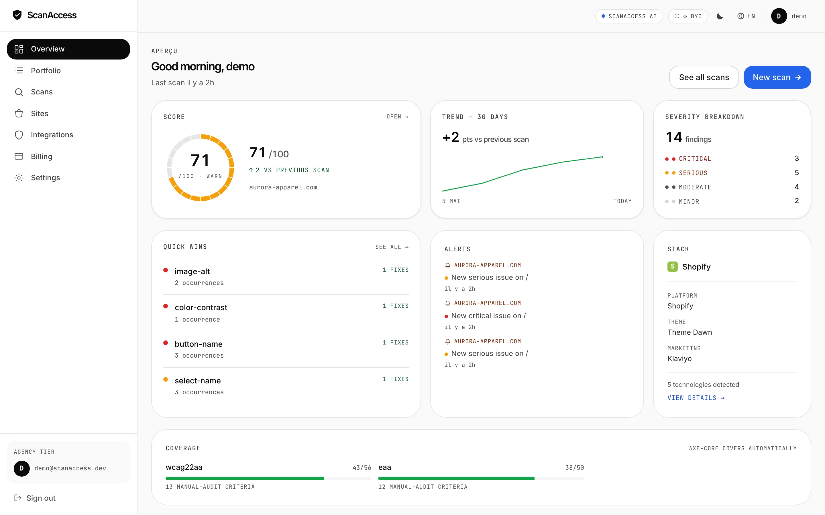 Tableau de bord ScanAccess : score d'accessibilité, répartition par sévérité et quick wins.