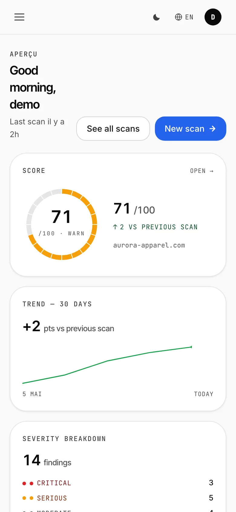 Tableau de bord ScanAccess : score d'accessibilité, répartition par sévérité et quick wins.